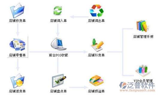 服裝零售管理軟件實惠選擇及自研成本解析