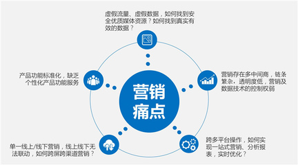 專訪力美科技金昭 讓營銷回歸初心，在探索中發現未來