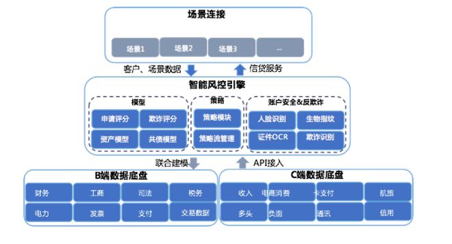 中誠信征信高宇皓應邀授課，深入剖析“場景+大數據金融生態”賦能企業征信服務