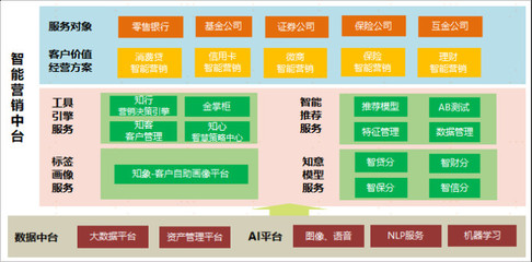 創新金融科技，賦能實體經濟 蘇寧金融以企業征信服務打通中小微企業融資堵點
