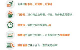 川恒征信 以國內領先的信用評分技術，賦能小微企業成長