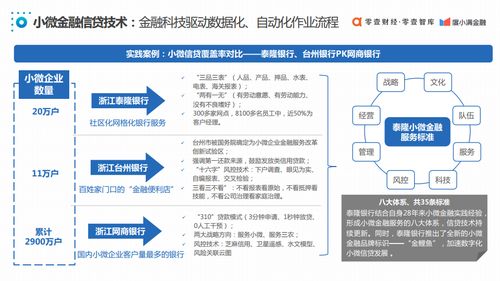 零壹智庫《2020中國普惠小微金融發展報告》 企業征信服務的核心價值與演進之路